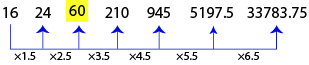 Number Series Test 6 question and answers, Solved Number Series problems, Number Series online test, Number Series tricks, Number Series quiz, Number Series tips